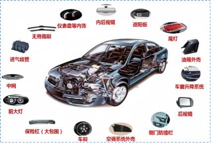 SLS 3D打印工艺在汽车领域的应用案例