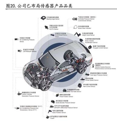 空气悬架进入放量周期 深度受益智能化业务