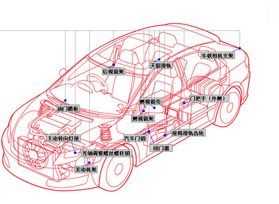 PA6/德国朗盛/BKV30 增强级 材料特性、应用与供应商简介